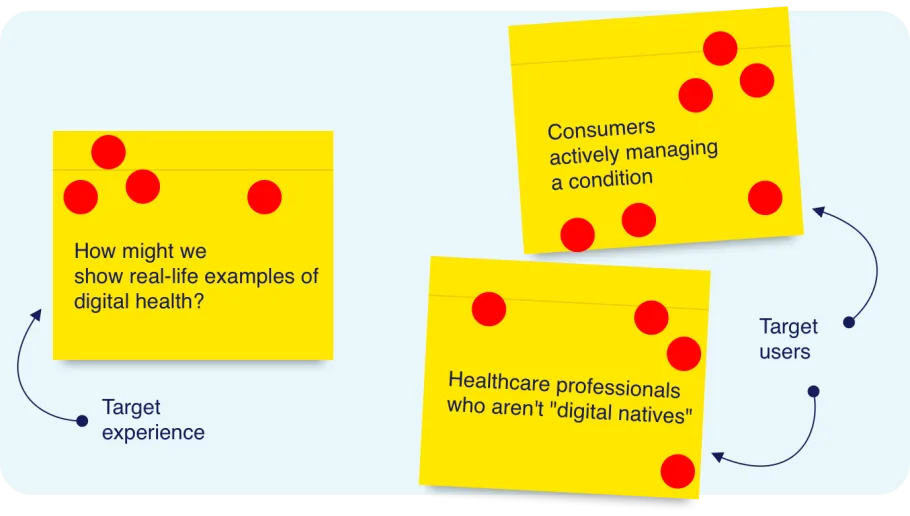 Australian Digital Health Agency Purpose and direction workshop