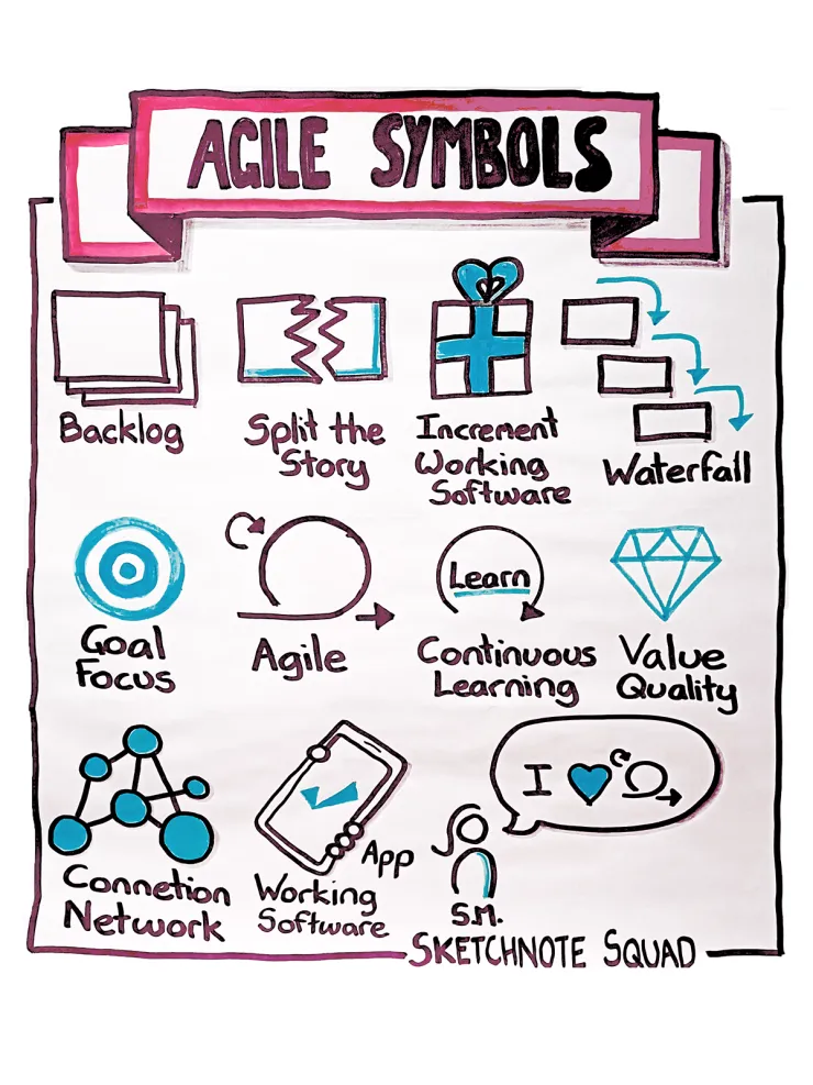 Fay Burthem and Dale Towner's examples of Agile Symbols in Sketchnoting at AgileAus 2023