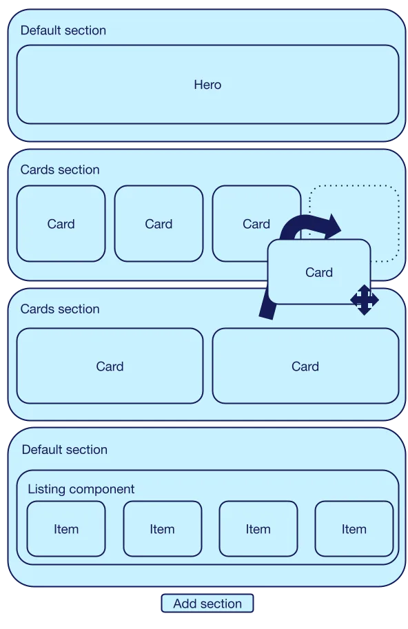 Layout Builder