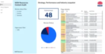 PowerBI dashboard content audit report