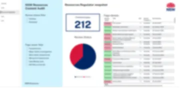 PowerBI dashboard content audit snapshot