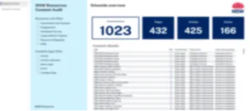 PowerBI dashboard overall tracker